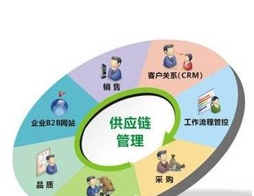 云南旅游必去的景点线路图
