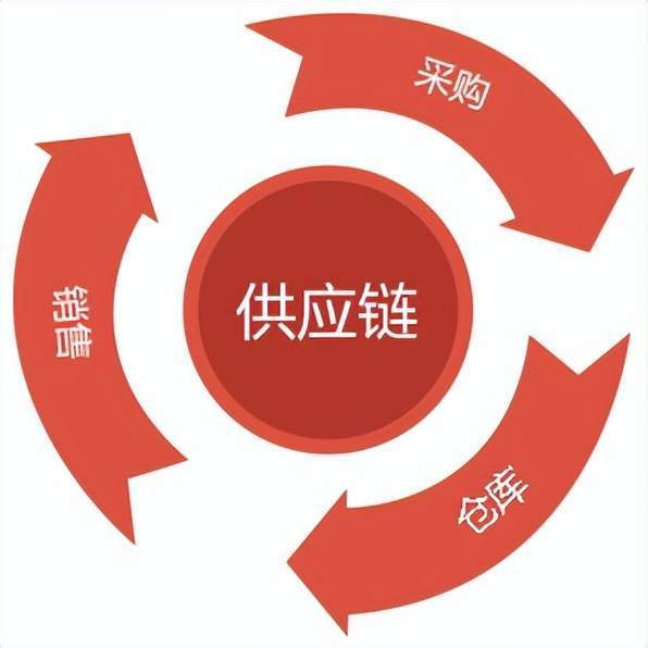 云南旅游必去的景点分布图