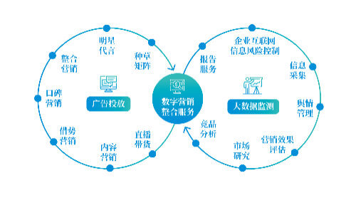 云南旅游必去的景点路线图
